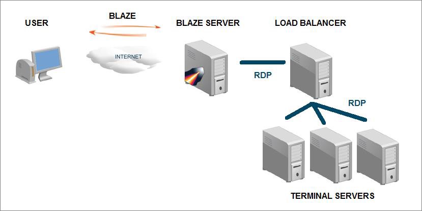 ../_images/blzloadbalancer02.jpg