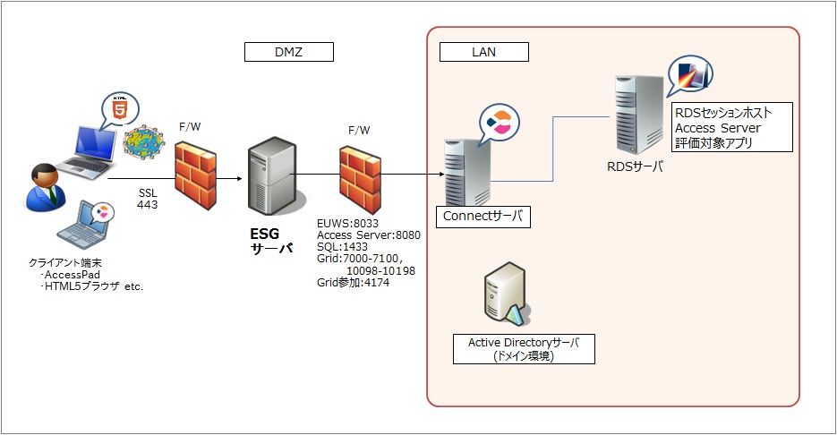 ../_images/securegateway01.jpg